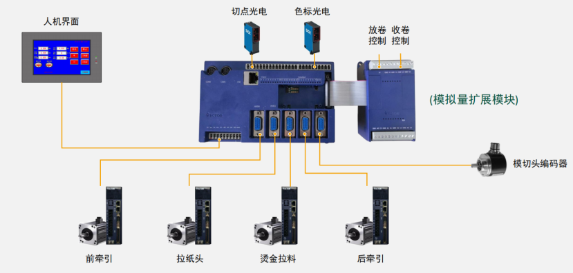 破解印后設(shè)備控制難題，威科達五大方案為印后運控注入新智慧！