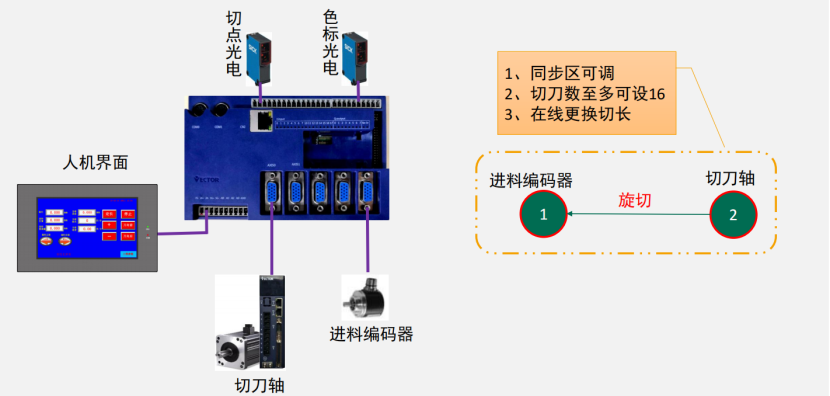 破解印后設(shè)備控制難題，威科達五大方案為印后運控注入新智慧！