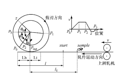 實現電子凸輪不再難，威科達運動控制器解決凸輪運動控制難點！