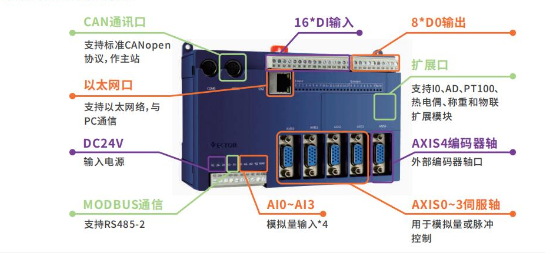 實現電子凸輪不再難，威科達運動控制器解決凸輪運動控制難點！